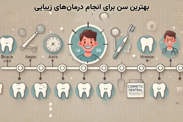 بهترین سن برای انجام درمانهای زیبایی